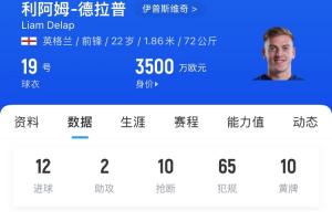 伊镇降级后德拉普解约金只需3500万欧，曼联切尔西等队谁能抢到？