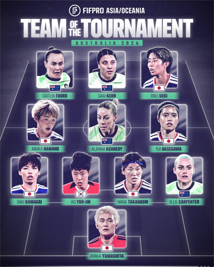 九游体育官网下载-FIFPRO评女足亚洲杯最佳阵：长谷川唯、萨姆·科尔、富德领衔